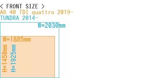 #A6 40 TDI quattro 2019- + TUNDRA 2014-